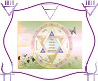 Invocation of Life - Oct 2006 by June Kaminski